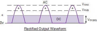 Rectified Output Waveform